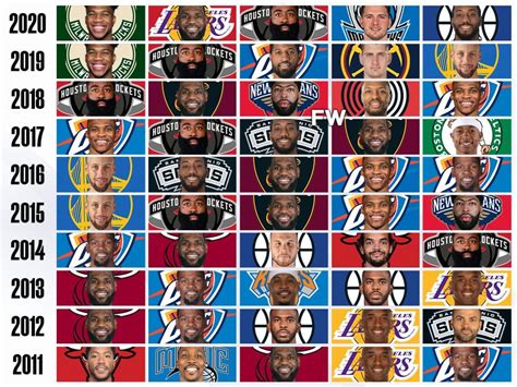 2018 nba mvp race|nba mvp 2023 votes.